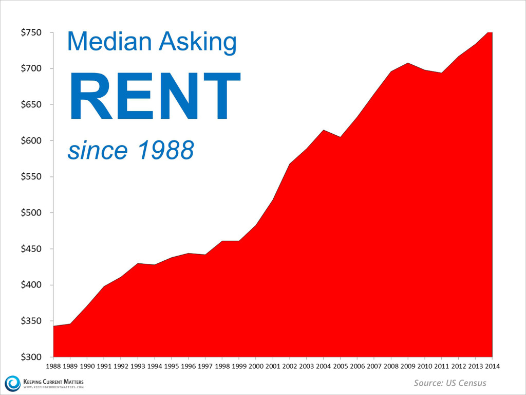 rent-increases-KCM