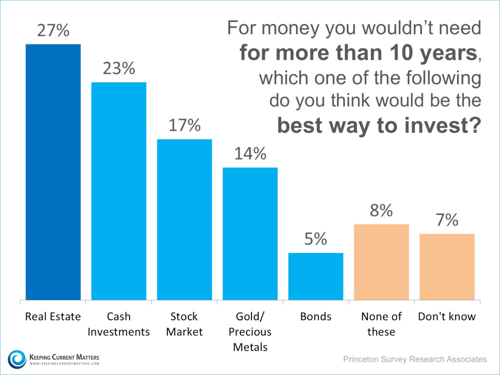 RealEstateBestInvestment