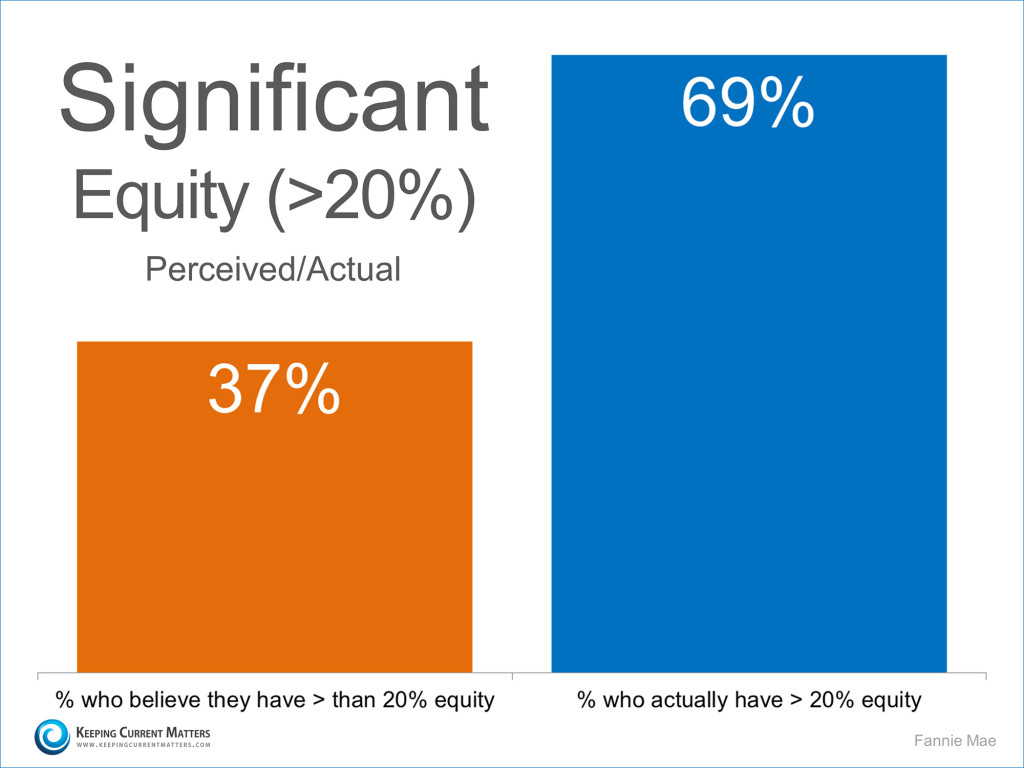 Equity