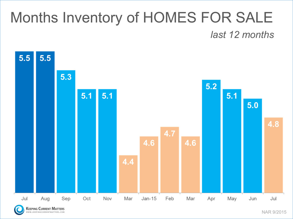 InventorySupply