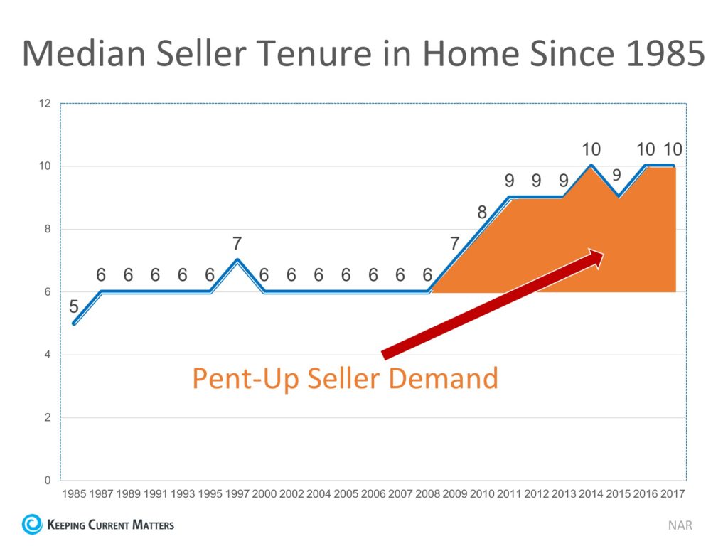 home chart