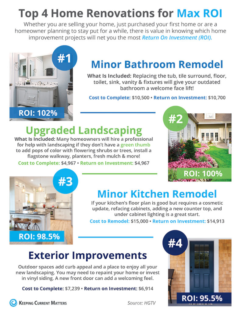 Best Home Renovations