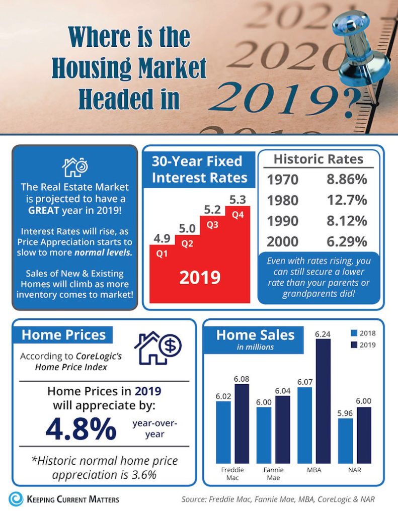 2019 Interest Rate Infographic 