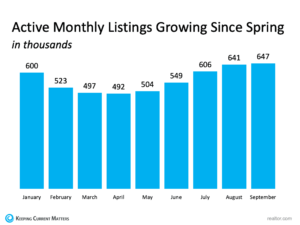 Monthly Listings