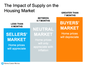 Supply Impact