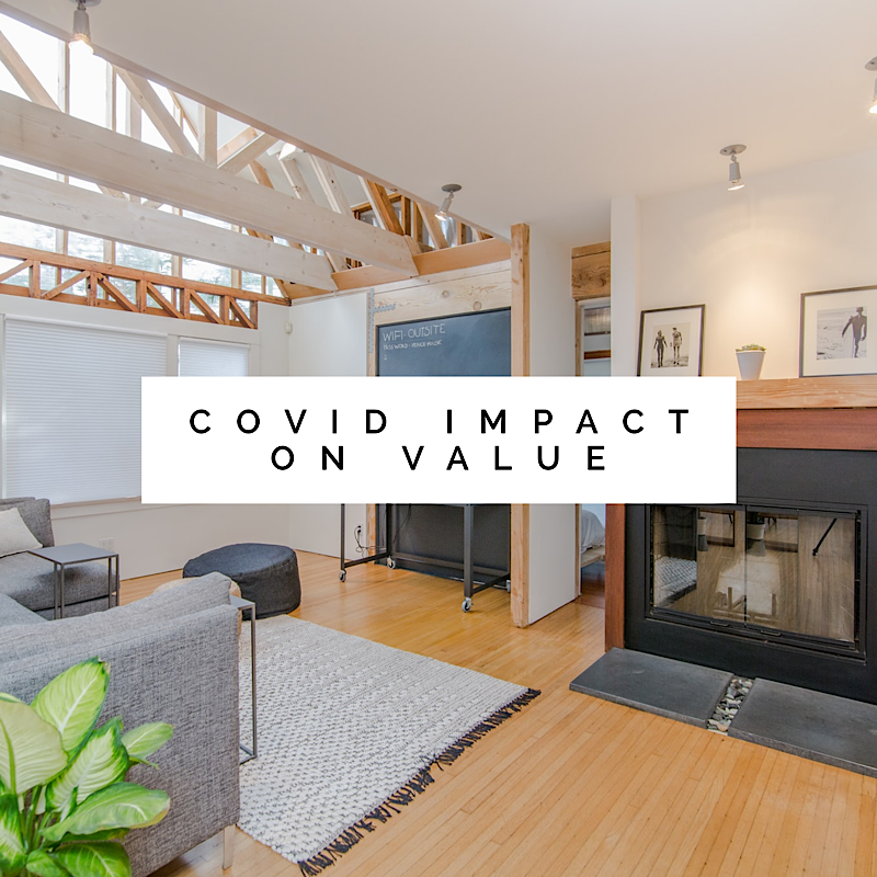 You are currently viewing COVID-19 Impact Have on Home Values